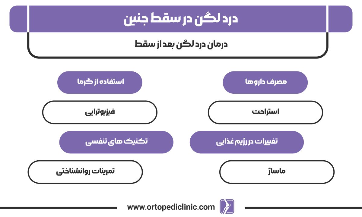 درد لگن در سقط جنین