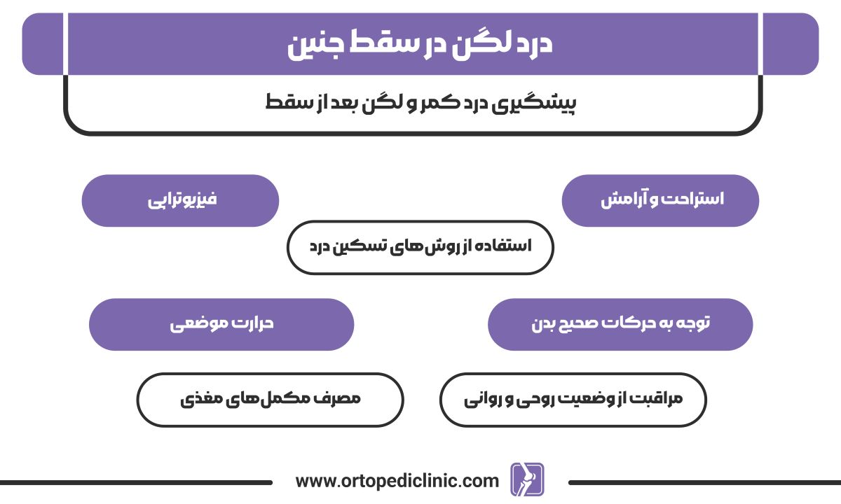 درد لگن در سقط جنین