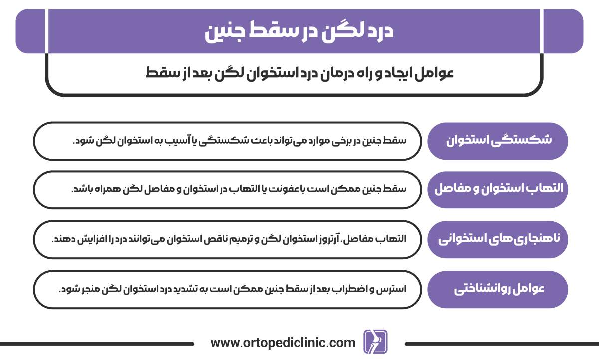 درد لگن در سقط جنین