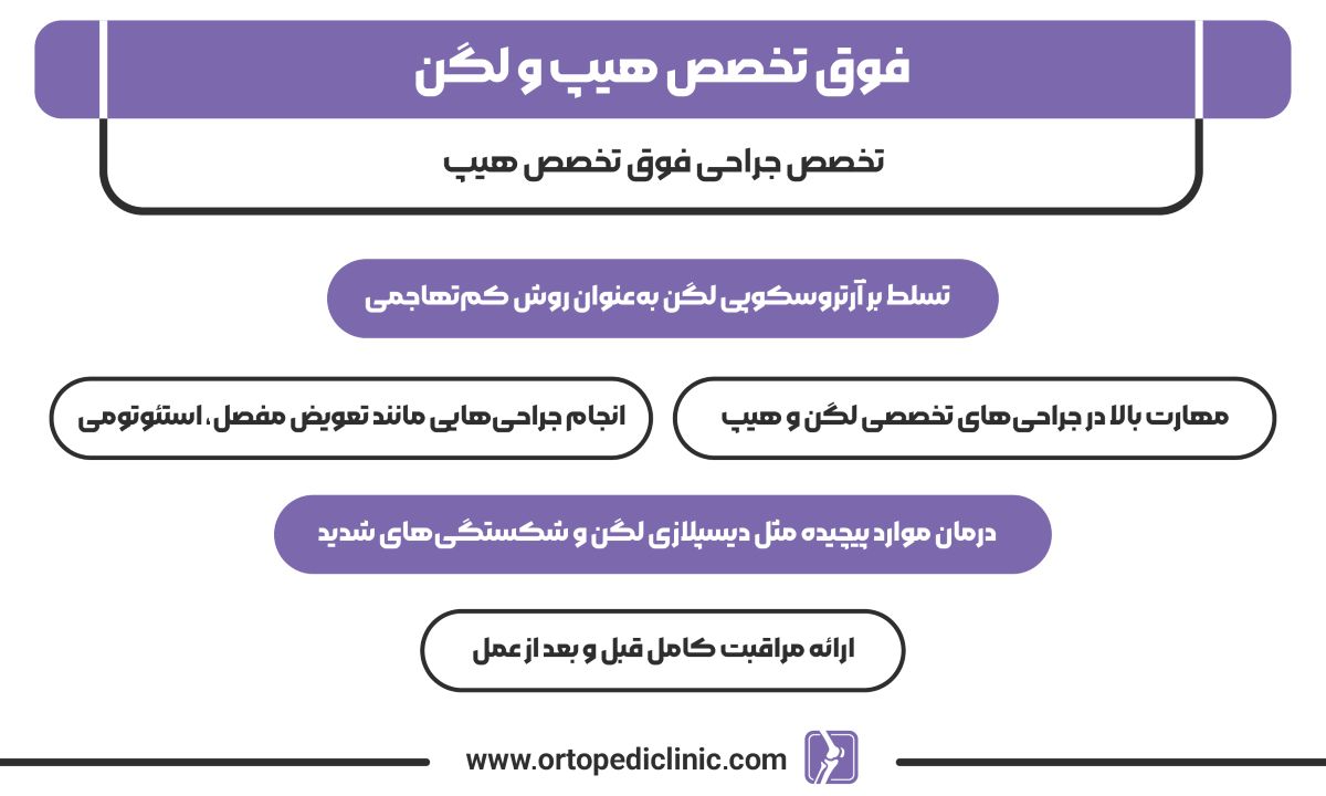 فوق تخصص هیپ و لگن