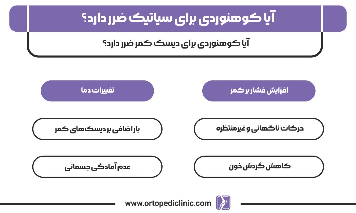آیا کوهنوردی برای سیاتیک ضرر دارد
