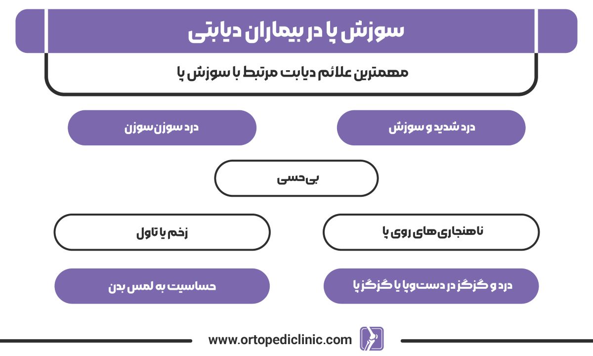 سوزش پا در بیماران دیابتی
