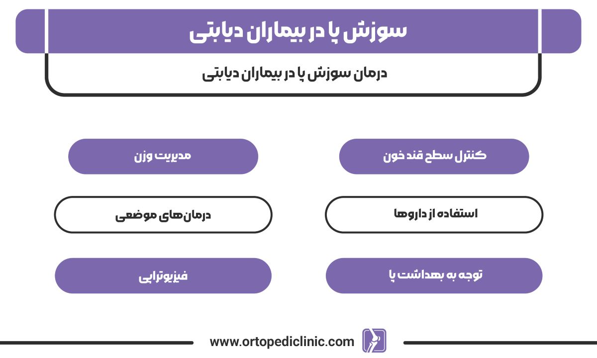 سوزش پا در بیماران دیابتی