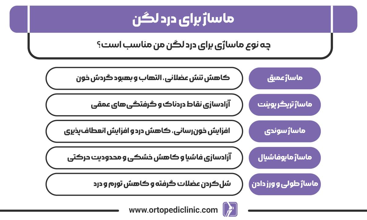 ماساژ برای درد لگن