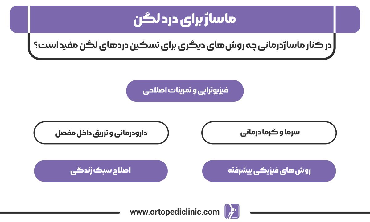 ماساژ برای درد لگن