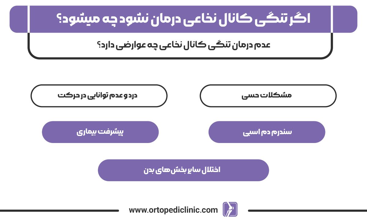 اگر تنگی کانال نخاعی درمان نشود چه میشود