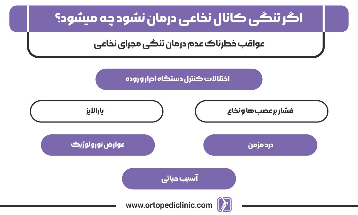 اگر تنگی کانال نخاعی درمان نشود چه میشود